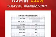 日语等级考试2023报名时间（日语等级考试报名时间2024下半年）