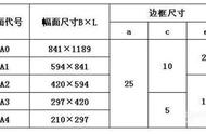 a3纸制图边框尺寸图（a3绘图纸标题栏尺寸标准）