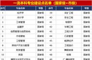 重庆大学所有的专业（重庆大学专业名单）