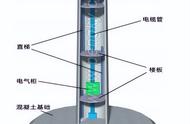 风力发电机的结构及原理（风力发电机的原理和结构图）