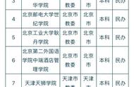 私立学校起名字大全集（学校名字大全简单大气）