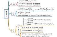 高中数学数列在哪本书上（高中数学数列是在哪本数学书）