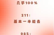 青岛二中高考成绩2021（青岛二中2022年高考录取率）