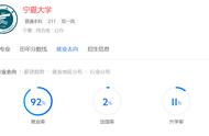 内蒙古大学是最差的211吗（内蒙古大学为什么不是211）