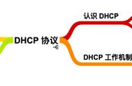 无法连接dhcp服务器请求超时（dhcp服务器连通失败怎么处理）