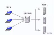 什么是负载（负载端是输入还是输出）