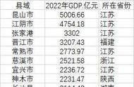 全国1000强县完整名单（中国最穷100个县）