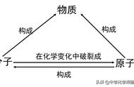 分子与原子的区别与联系（分子和原子的区别与联系列表）