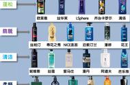 男士口碑最好洗发水（日本洗发水品牌排行榜前十名）