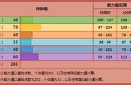 口袋妖怪漆黑的魅影利欧路特性（口袋妖怪漆黑的魅影bp点）