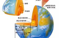 地球所有元素含量排名（地球中含量最多的五种元素）