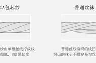 丝袜80D和120D的区别（丝袜80d和200m的区别）