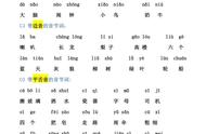 100个前后鼻音训练（100个前后鼻音专项训练）