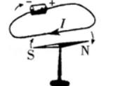 电流的磁效应图片示意图（常见的利用电流的磁效应）