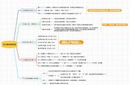 百分数的思维导图 六年级（6年级百分数思维导图）