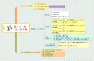 九上数学每章思维导图（九上数学知识点思维导图）