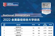 美国旧金山大学世界排名（美国老牌大学排名）