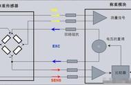 称重传感器4根线怎么测量（称重传感器的五线正确接线方法）