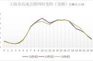 开车回上海的最新规定（外地车辆上海开车需要注意哪些）