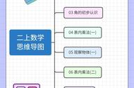 数学画二年级简单又漂亮（二年级数学手抄报简单又好画）