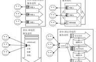 游戏世界服务器登录不上怎么办（游戏服务器无法登录怎么办）