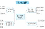 点燃红磷后要迅速伸入瓶中吗（红磷为什么不能点燃后立即伸入）