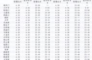 重庆轻轨详细步骤（重庆21号线轻轨规划图）