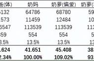 赛尔号手游缪斯觉醒招式（赛尔号手游缪斯怎么获得）