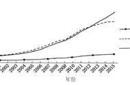 高考历史必考的十大题（高考历史80个必考题型及答案解析）