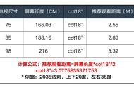 观看电视的距离与电视尺寸（电视尺寸与观看距离区别）