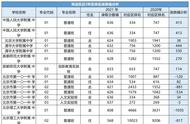 丰台区中学排名2022（丰台区排名前十的初中最新）