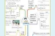 六年级上册数学手抄报文字内容（六年级数学手抄报内容文字清晰）