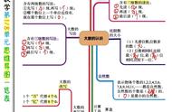 四年级上册数学第一单元思维导图北师大版（数学思维导图四年级最简单又漂亮）