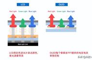 lcd和led哪个对眼睛好（lcd和led哪个不伤眼睛）