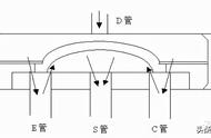 空调低压阀的结构与工作原理（空调高压阀原理结构图）