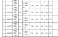 中山大学的哲学系在哪个校区（中山大学哲学系有什么专业）