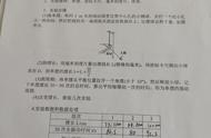 实验报告范文10篇（万能实验报告心得体会）