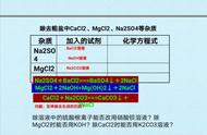 粗盐提纯步骤图示（粗盐提纯具体步骤详细）