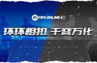 fifaol4个人战术板4123（fifaonline4最强防守战术板）