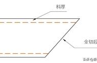 方管40度角切割方法（方管45度斜角切割方法）