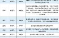 父母按揭房可以赠与给孩子吗（按揭房可以赠与给直系亲属吗）