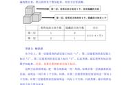 一年级正方体怎么做（一二三年级做正方体）