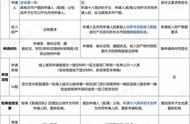 深圳公租房申请条件及标准（深圳个人公租房申请条件）