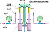 暖气循环泵安装最佳方法示意图（家庭暖气循环泵正确安装图）