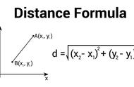 两点间距离公式推导是怎么回事（空间两点间距离公式怎么推导的）