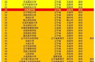 锦州实力最强的大学（锦州的大学排名一览表）