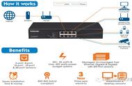 8口千兆交换机怎么使用（24口千兆交换机使用教程）