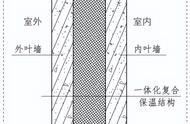 复合保温材料燃烧性能（无机复合保温材料是难燃吗）