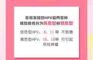 九价hpv 疫苗是什么（九价HPV疫苗是什么时候扩龄至9-45岁）