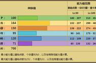 pokemmo沙暴队班基拉斯配招（pokemmo沙暴队如何正确搭配）